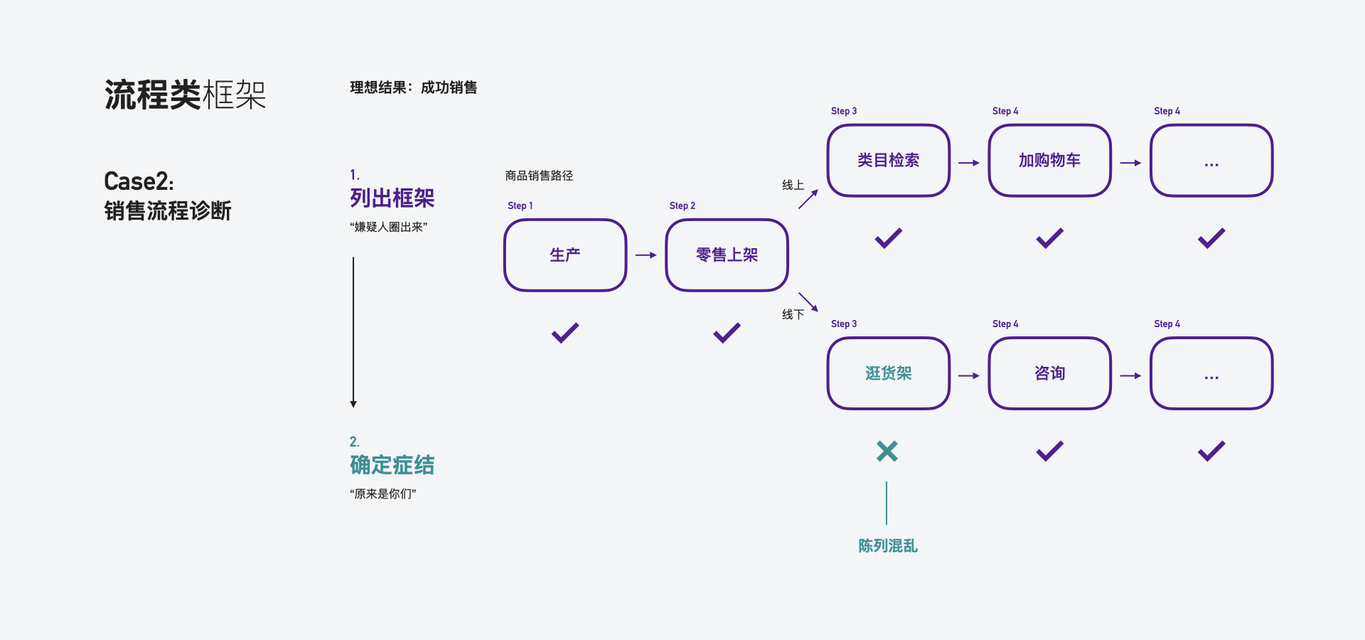 产品经理，产品经理网站